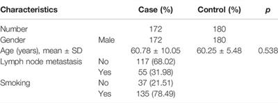 Genetic Variation in the ZNF208 Gene at rs8103163 and rs7248488 Is Associated With Laryngeal Cancer in the Northwestern Chinese Han Male